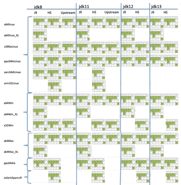 AQA test matrix