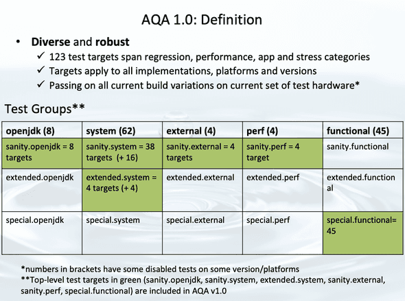 AQA definition