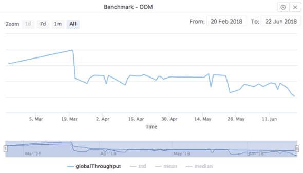 Dashboard3