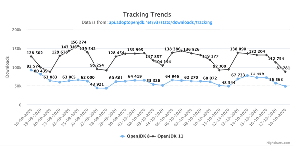 Download Line Chart